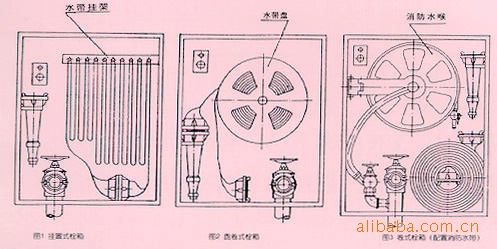 國標GB14561-93消火栓箱及配套件基本參數表 